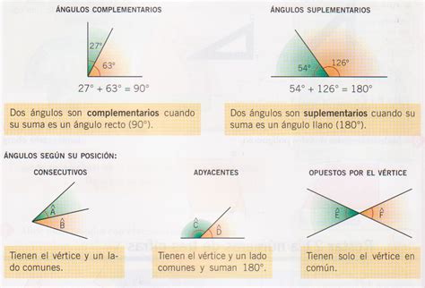 Trigonometría Y Geometría Conceptos Básicos
