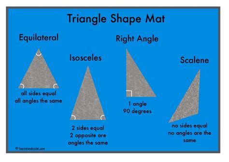 Types Of Triangle Shapes