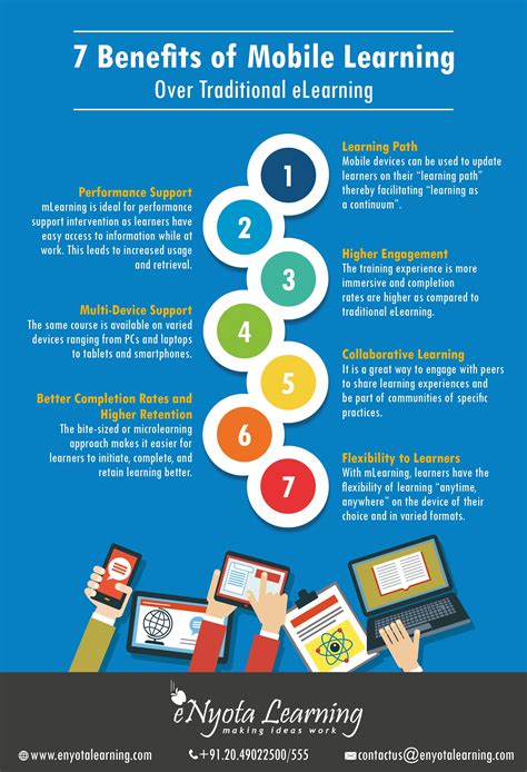 5 Ventajas Del Mobile Learning Infografia Infographic Education