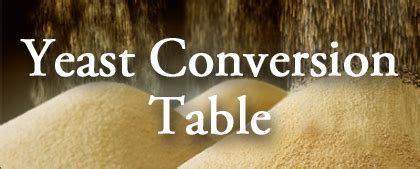 We did not find results for: LEKKER RESEPTE VIR DIE JONGERGESLAG