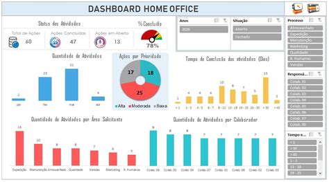 Planilhas E Dashboards Em Excel I Soft Excel Artofit