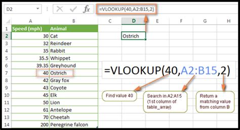 Vlookups And Pivot Tables