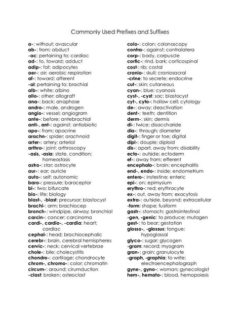 Medical Terminology Commonly Used Prefixes Medical Terminology