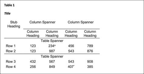 Your Guide To Creating Effective Tables And Figures In Research Papers
