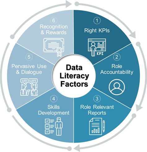 Develop Data Literacy In Learning Leaders Training Industry
