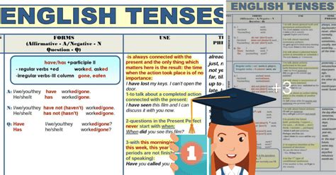 english tenses   table eslbuzz learning english