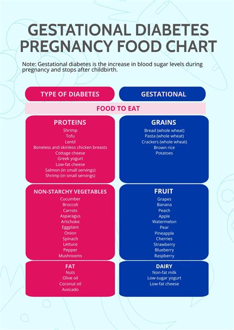 Gestational Diabetes Pregnancy Food Chart In Pdf Download