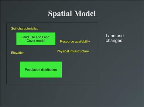 Ppt Modeling Of Urban Expansion Of Greater Hyderabad Metropolitan