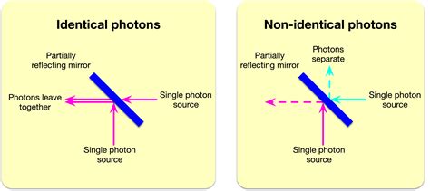 Identical photons generated 150 million kilometers apart | Ars Technica