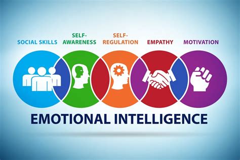 The Power Of Emotional Intelligence In Leadership