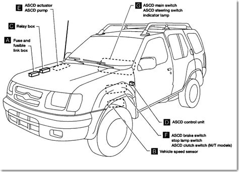 Electrical components such as lights, heated seats and radios all have fuses in your 2002 nissan xterra se 3.3l v6. FUSE DIAGRAM FOR 2000 NISSAN XTERRA - Diagram
