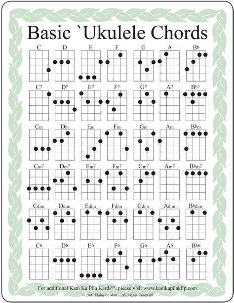 Accomplished Printable Ukulele Chord Chart Tristan Website