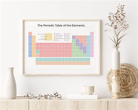 Periodic Table Poster Pastel On White Cute Aesthetic Etsy