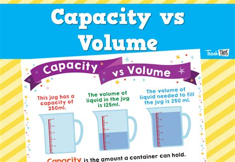 Capacity Vs Volume Poster Teaching Volume Volume Math Activities