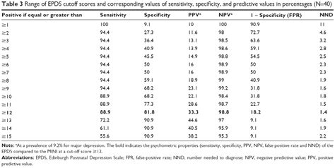 They may find useful information on the web sites of the national women's health information. Full text Postnatal depression among Sudanese women: prevalence and validation o | IJWH