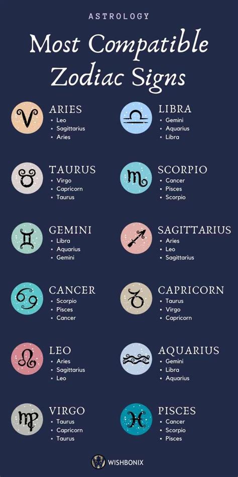 Sun Signs In Astrology And Their Meaning Most Compatible Zodiac Signs