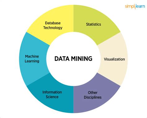 Data Mining Vs Statistics How Are They Different Simplilearn