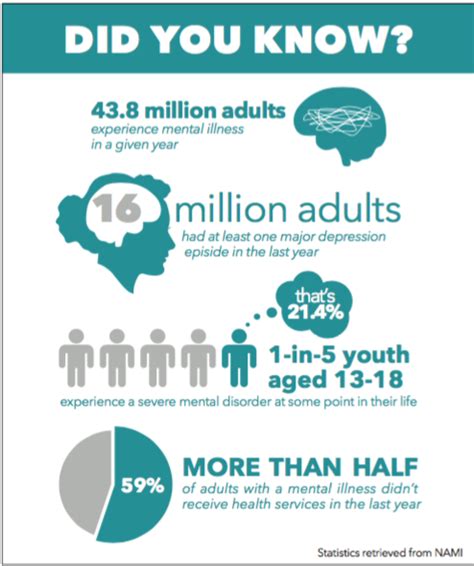 World mental health day 2018 is observed on october 10th across the world with this year's theme young people and mental health in a changing world. Winning an uphill battle - The Liberty Champion