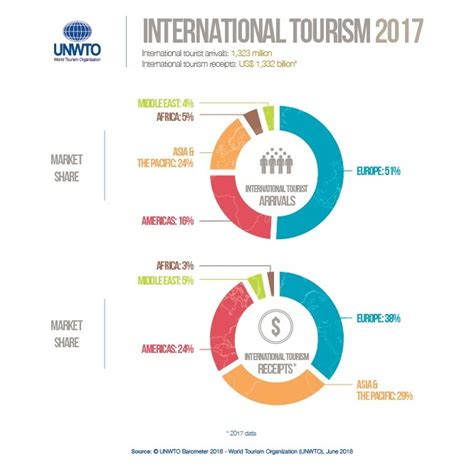 Since 2017, the malaysian government offers a special online visa available only for citizens of india and china: International tourism at highest level since 2010 ...