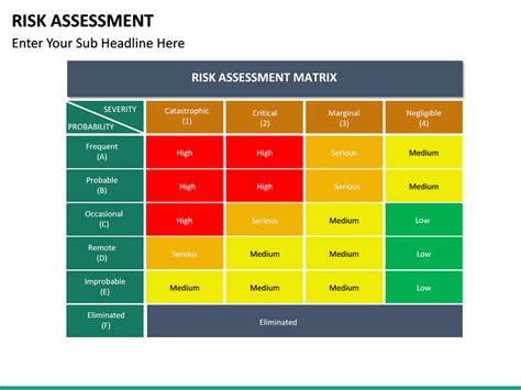 An example data center energy efficiency assessment report that utilized the template is also available to complement the template. Risk Assessment PowerPoint Template | SketchBubble