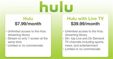 Hulu Vs Netflix Streaming Services Comparison Best Advisor