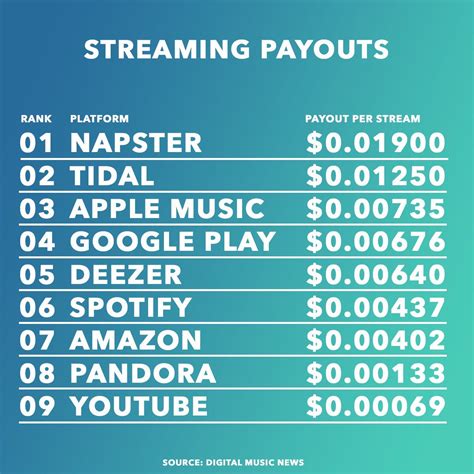 Ot Subscription Music Services Which One Page 3 The Paceline Forum