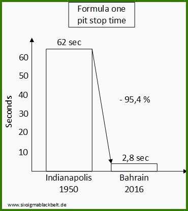 Ein statistical control chart ist ein frühwarnsystem es kann bereits vor und nachteile der qualitätsregelkarte. Qualitätsregelkarte Vorlage Excel Überraschen Kaizen there ...