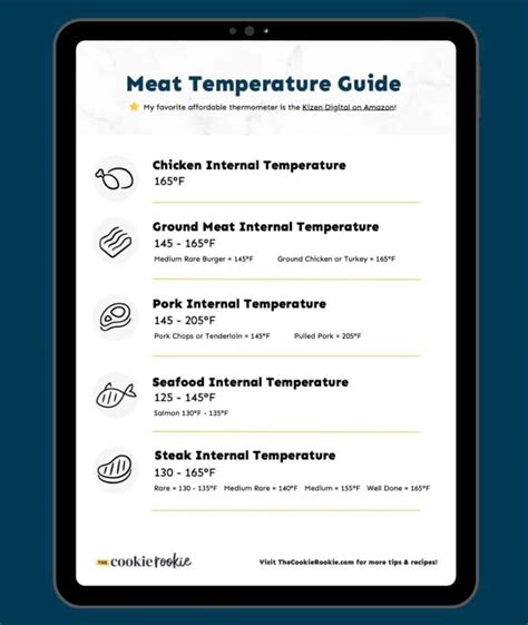 Meat Temperature Chart Free Printable My Wordpress