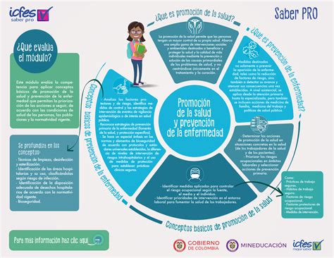 Infografia De Promocion De La Salud Y Prevencion De La Enfermedad