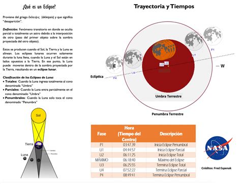 Eclipse Total De Luna En Jalisco Instituto De Astronomía Y Meteorología
