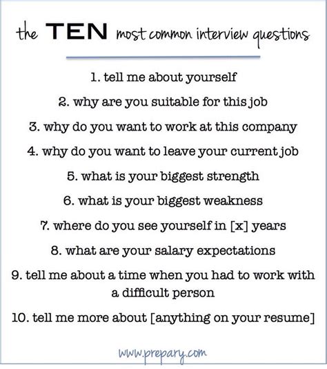 Top Questions Asked In An Interview And Questions To Ask Them Most