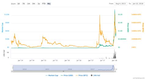 Financial stress can take its toll on every part of your life. Here's A Simple Explanation As To Why Ripple (XRP) Has So ...