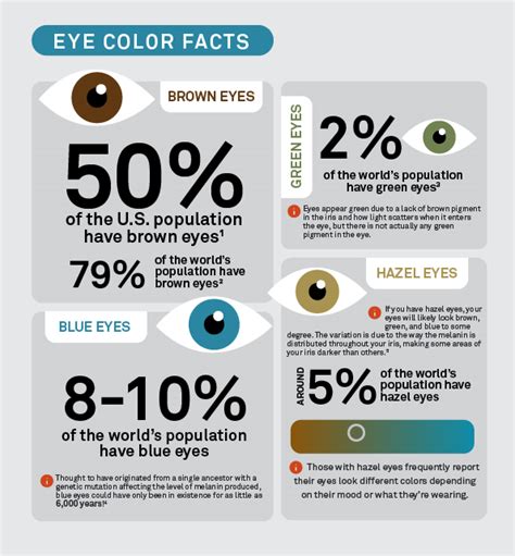 Facts About Green Eyes