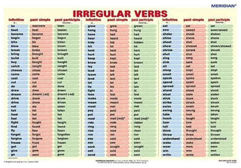 Verbos Irregulares Lista De Verbos Verbos Irregulares Verbos Em Inglês
