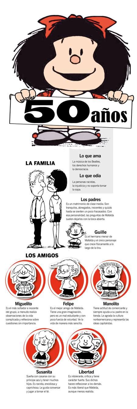 años de Mafalda Gente Entretenimiento El Universo