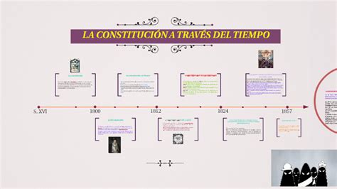 Linea Del Tiempo Constitucion Politica De Colombia By Antonio Rey On