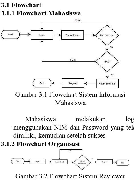 Detail Flowchart Sistem Informasi Koleksi Nomer 22