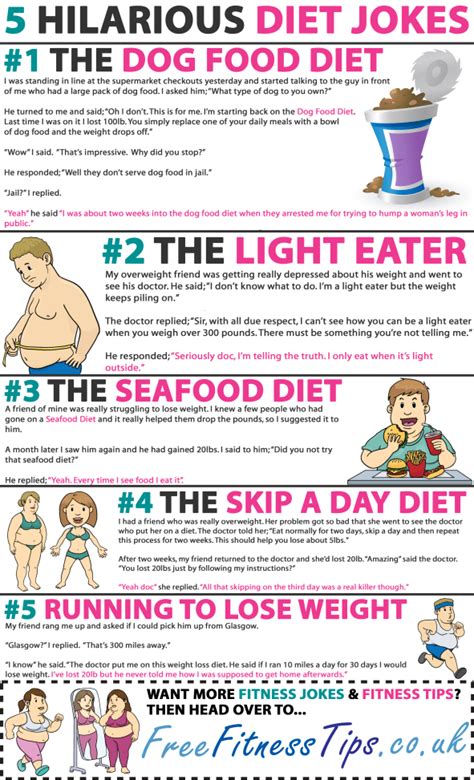 5 Hilarious Diet Jokes Free Fitness Tips