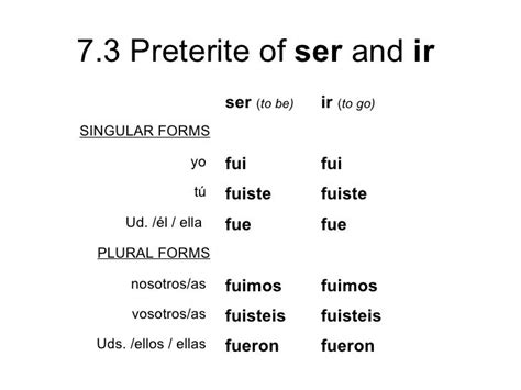 Ir And Ser El Pretérito Perfecto Simple Verb Practice Practices