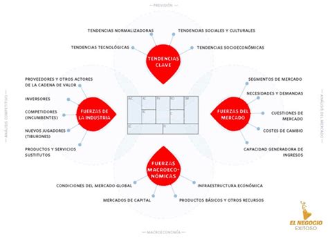 Ejemplo De Modelo De Negocio En Mind Mapping Management Visual Gambaran