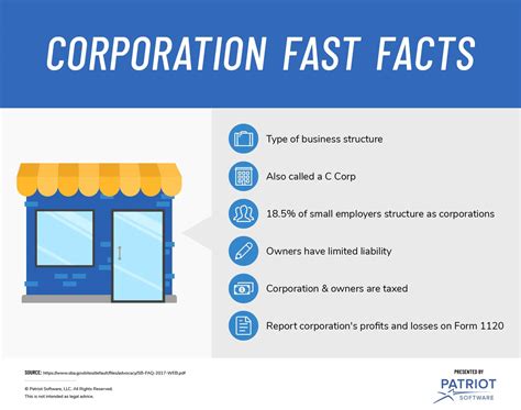 What Is a Corporation? | Structure for Small Business