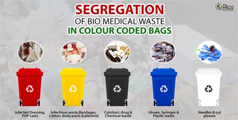 Segregation Of Bio Medical Waste In Color Coded Bags Blogs Alico