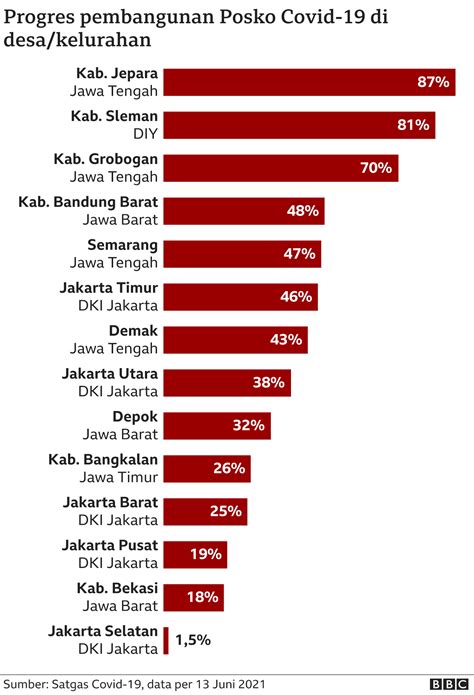 Lonjakan Covid19 Indonesia 'Tak ada pilihan lain selain rem darurat