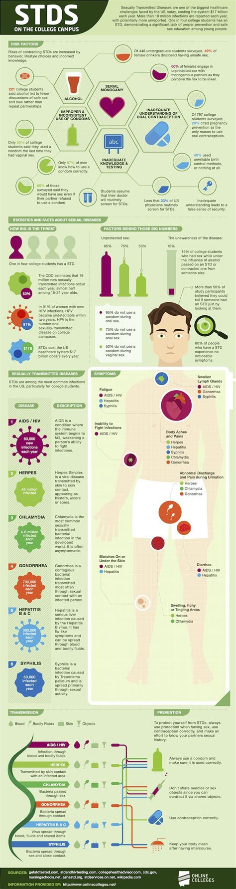 Best All About Stds Images On Pinterest Infographic Infographics