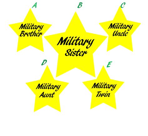 Military family star appreciation decal outdoor vinyl ready to apply on