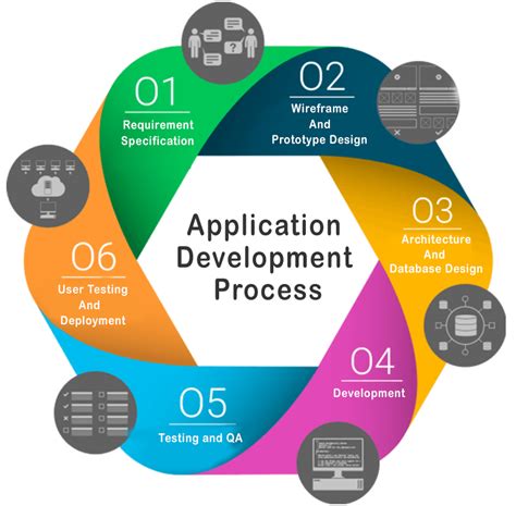 Idoss Technologies Application Development