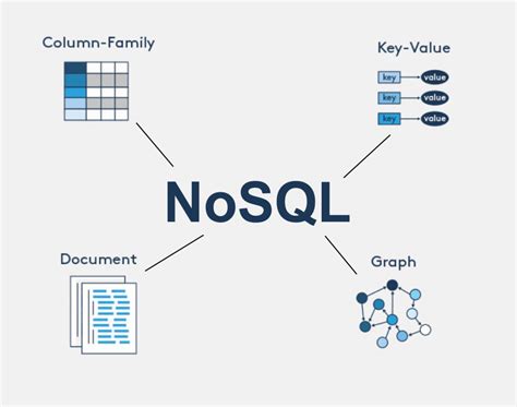 Bases De Datos Nosql Guía Definitiva C As Ventajas Y Desventajas De
