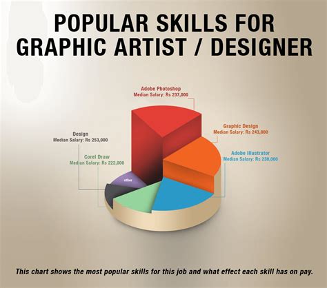 Graphic Designer Salaries In India How Much Graphic Designer Earn