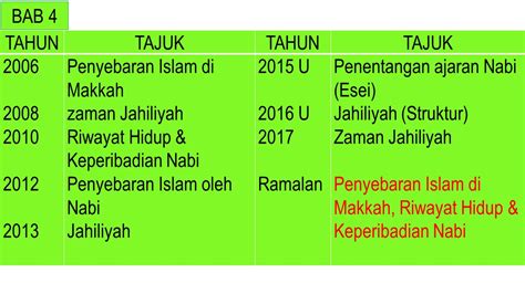 Panduan buat pelajar tingkatan lima (5) yang bakal menduduki peperiksaan sijil pelajaran malaysia (spm) hujung tahun ini. CIKGU ROSLE SEJARAH: ANALISA SOALAN RAMALAN SEJARAH SPM ...