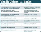 Big Credit Unions